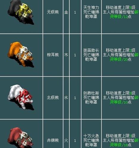 问道坐骑一览表