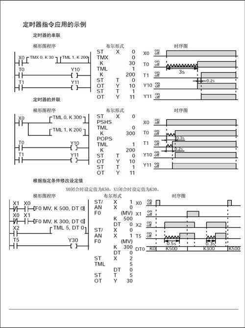 松下编程手册