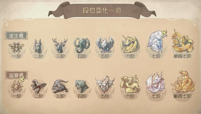 第五人格测本命角色