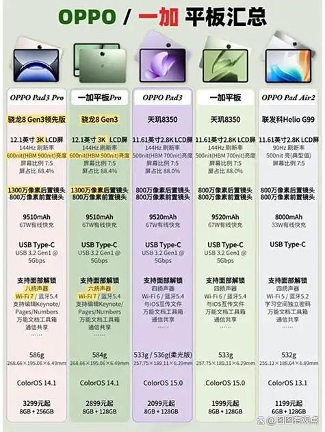 一加和oppo游戏账号一样吗