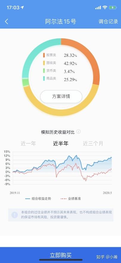 工行AI投中风险