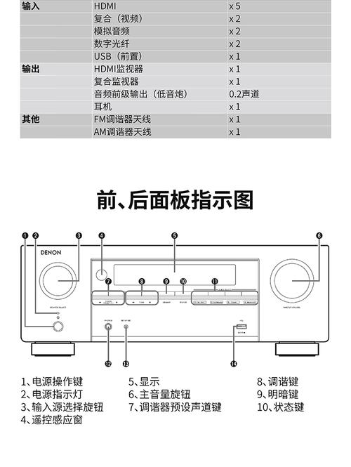 天龙功放有红外遥控接收设置吗