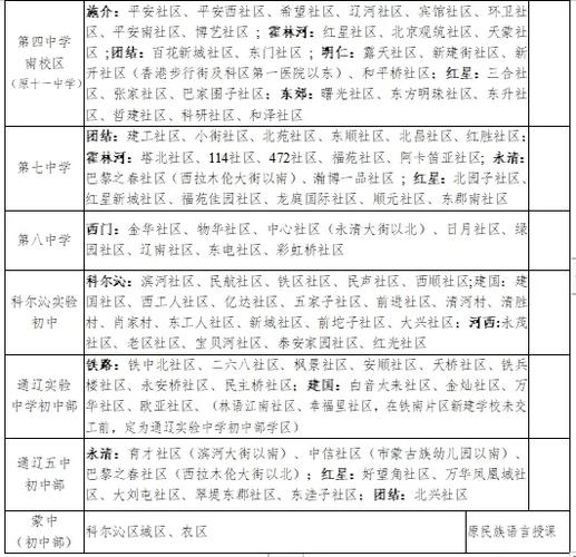 四中学区房一览表