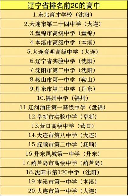锦州市所有高中排名