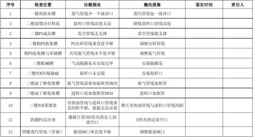 三查四定口诀
