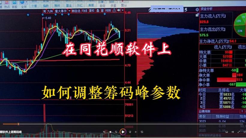 同花顺电脑版怎么看筹码峰
