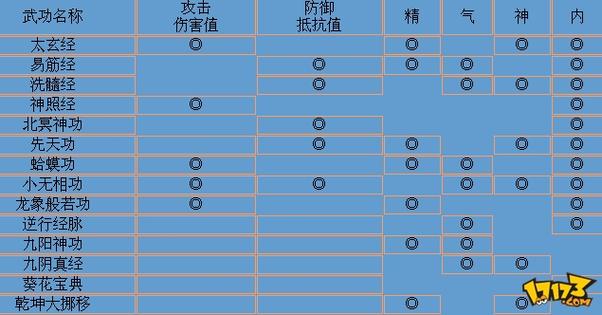 金庸群侠传X原版指令