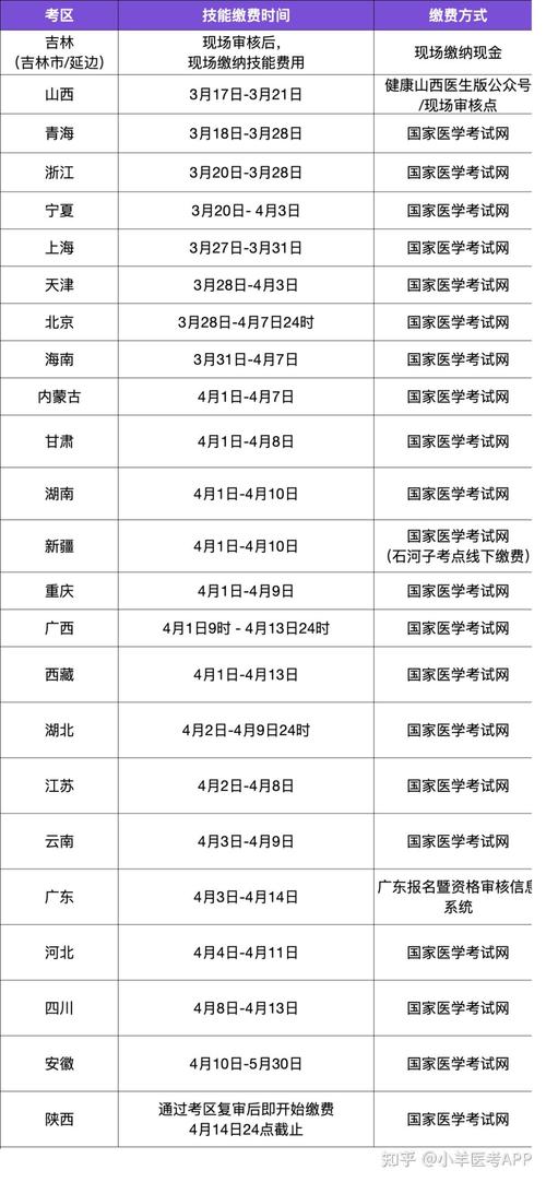 2026执业医师考试时间表