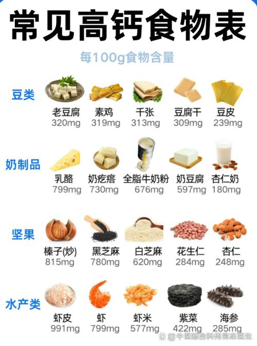 最补钙的10种食物截图