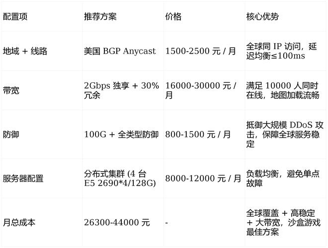 洛克王国VIP多少钱图标