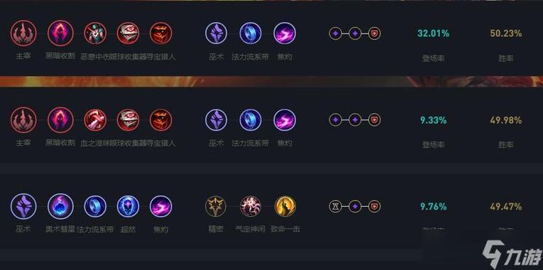 星妈上单出装s9符文天赋