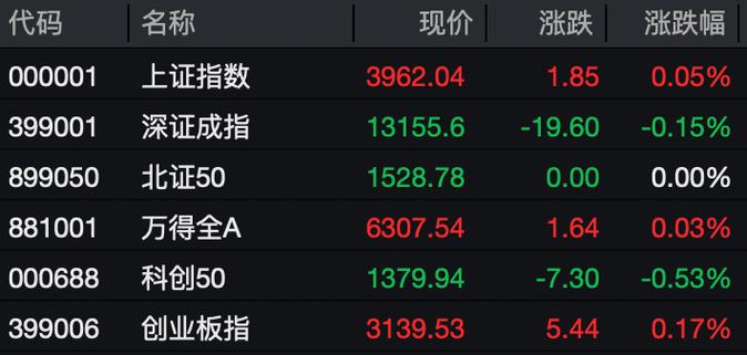 昨天涨停板块代码