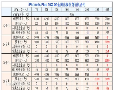 联通合约机0元购商城