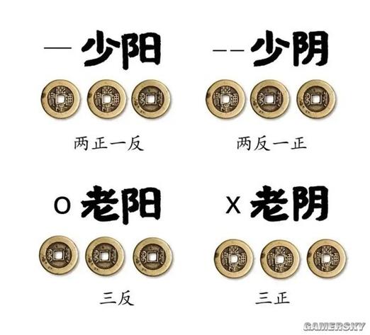 六爻正反面图解