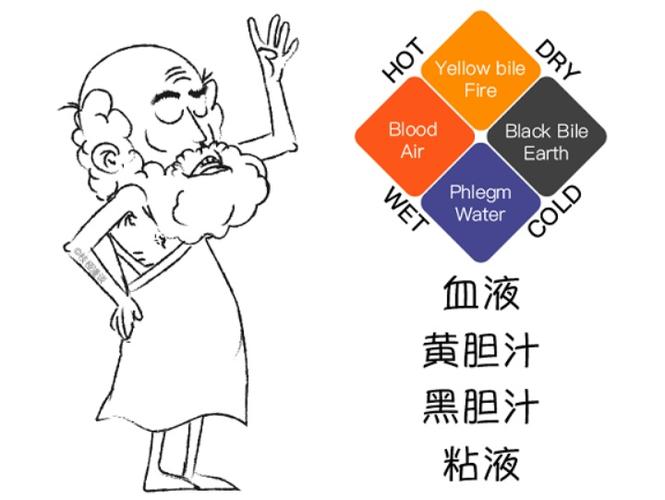 四种体液是哪四种