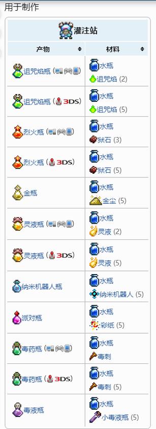 泰拉瑞亚水瓶制作材料缩略图