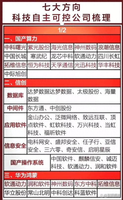 自主可控概念股票龙头股缩略图