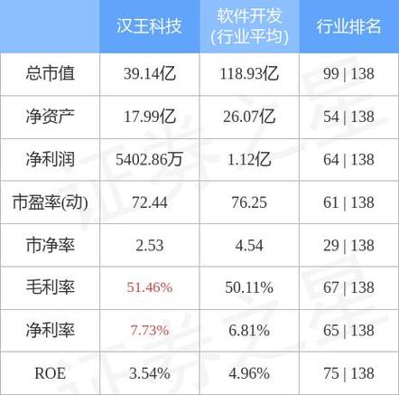 汉王科技最新消息