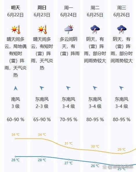 今天几点下雨
