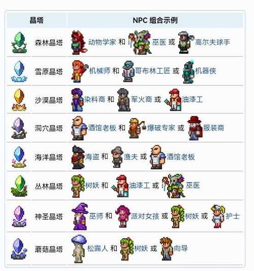 泰拉瑞亚0.8老旧版