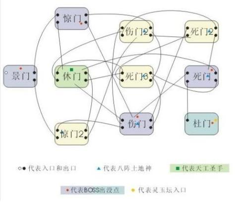 qq三国八阵图副本怎么走