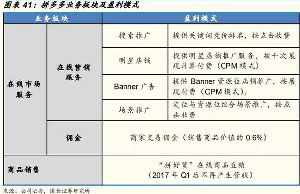 拼多多收费标准 2019