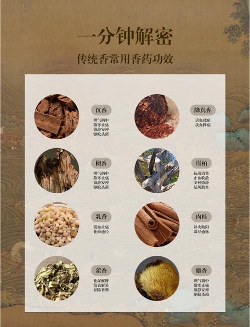 三香散有什么功能主治
