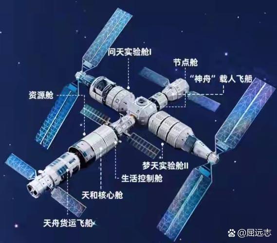 中国空间站叫什么名
