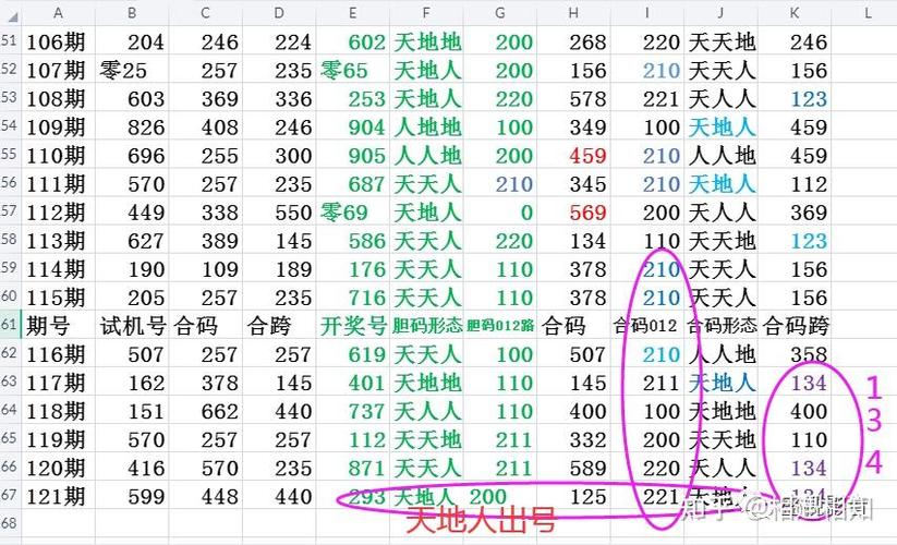 3D万能五码复式走势图
