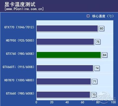 furmark烤机多少度正常