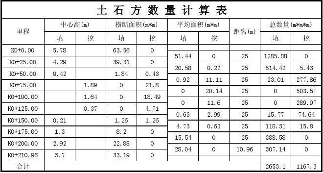 市政道路工程土方计算