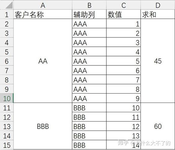 excel对合并单元格求和