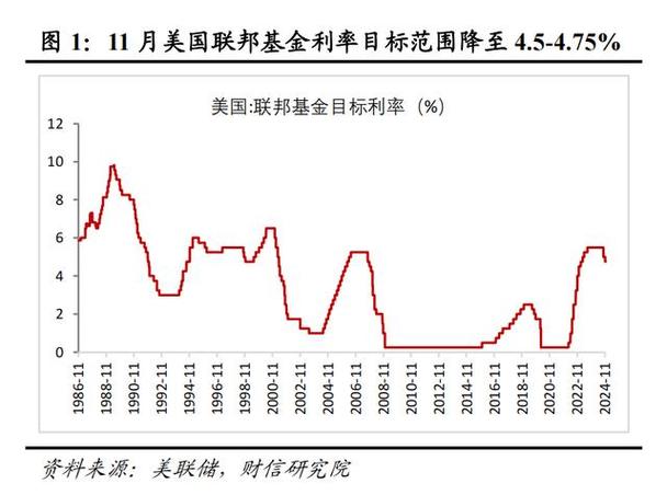 美债收益率是什么意思