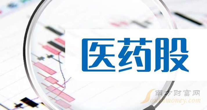 被严重低估的医药股图标