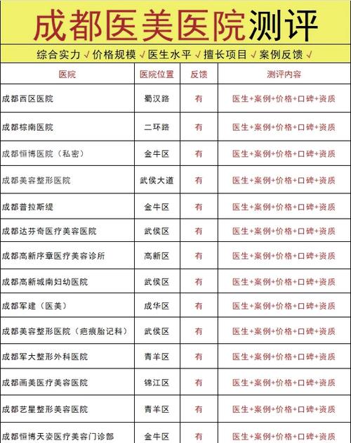 成都最好皮肤医院排名第一截图