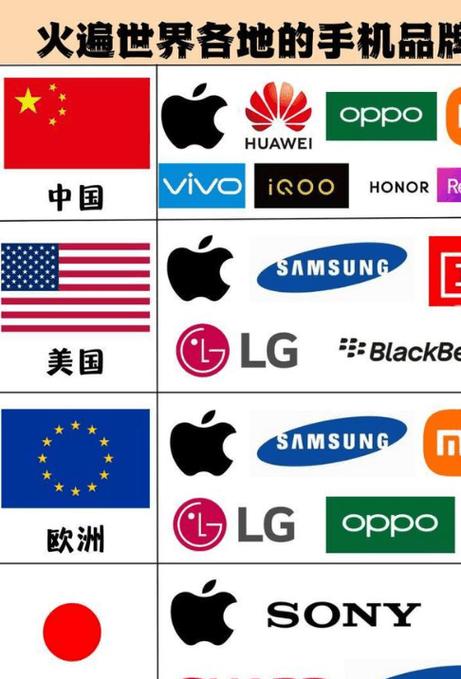 世界手机三巨头缩略图