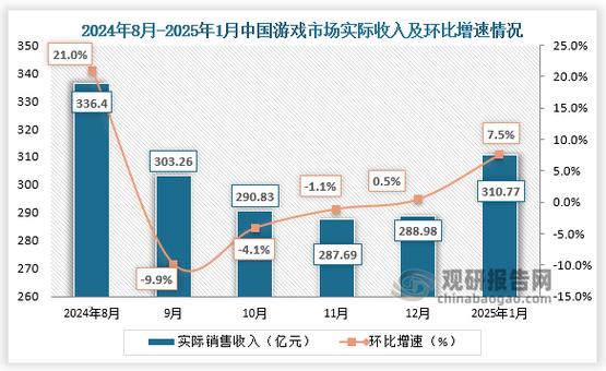 恢复googleplay游戏数据缩略图