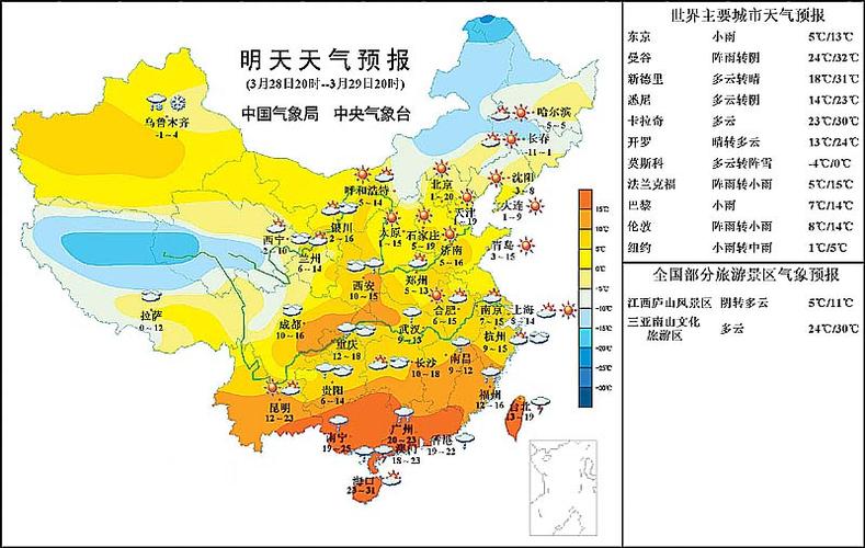 中央天气预报地名顺序