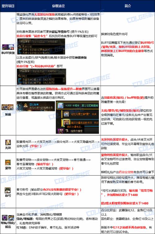 115版本回归玩家快速恢复