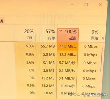 win10一开机就磁盘100%