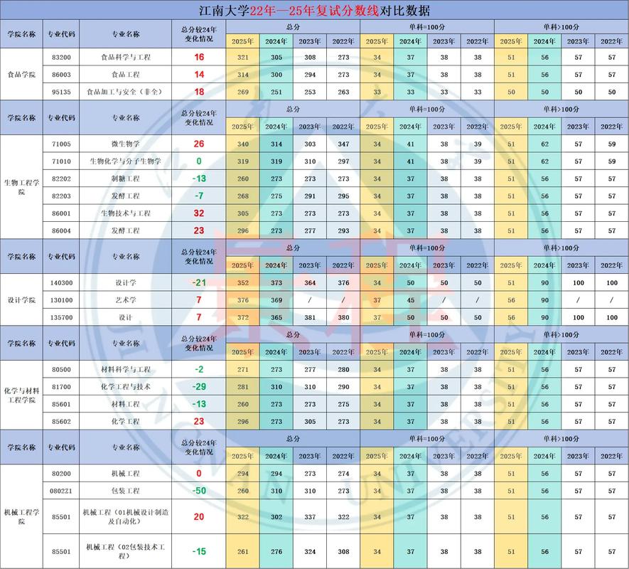 江南大学分卷阅读