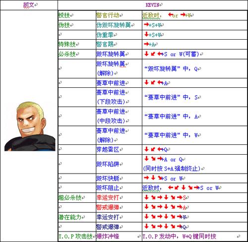 fc饿狼传说出招表缩略图
