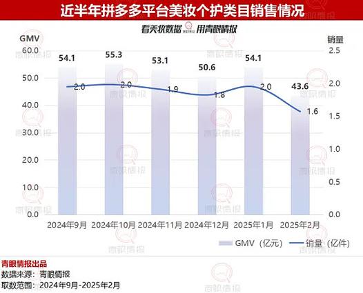 拼多多各个类目介绍