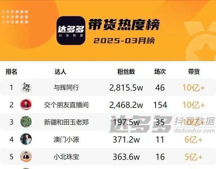 抖音主播的专属会员收入大概有多少