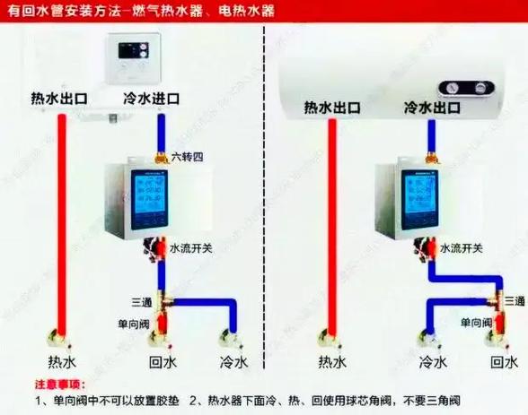 壁挂炉循环泵安装图