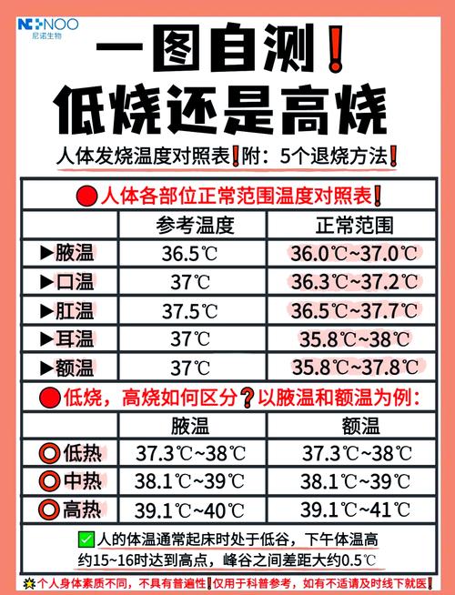 额温枪和水银能差几度算正常
