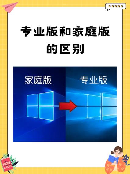 玩游戏装家庭版还是专业版