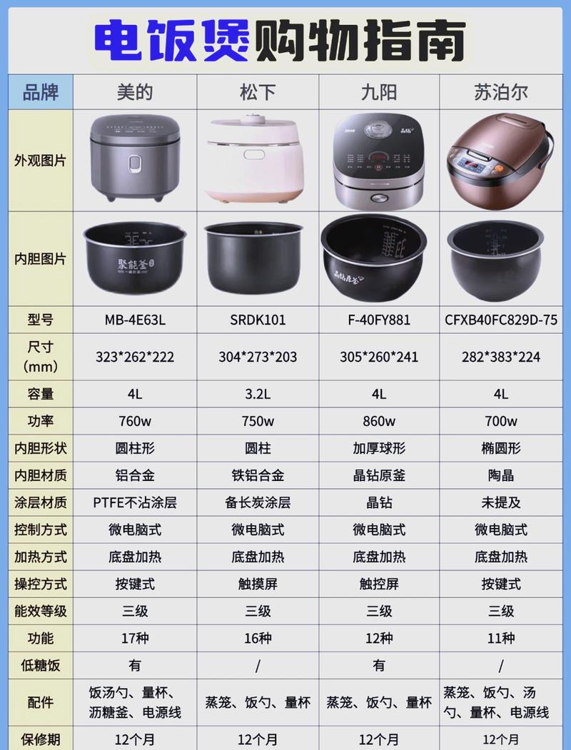 小霸王电饭煲质量