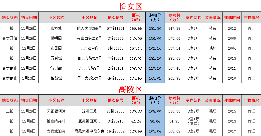 西安市法拍房官网