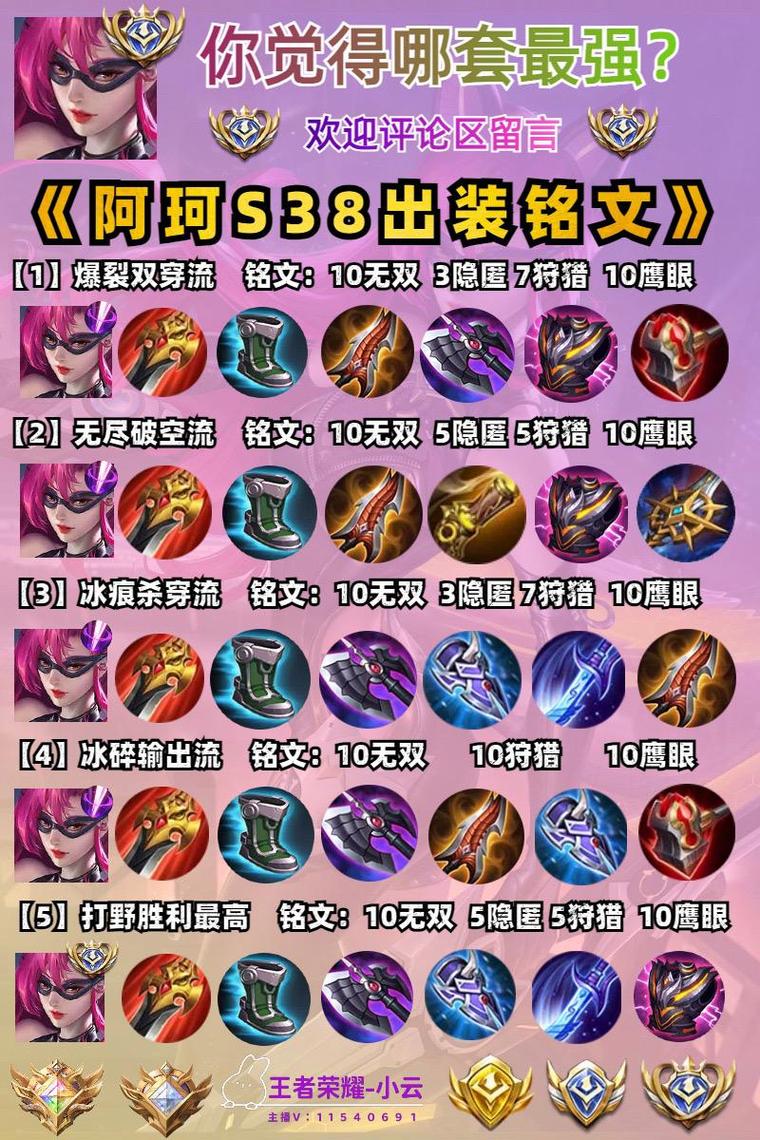 王者荣耀阿珂最强出装与铭文